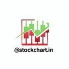 StockChart.in