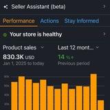 Done For You 🔐 Amazon Automation (VIP Service)