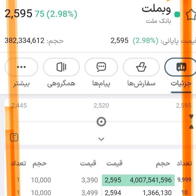 بورس نَوَسانِ آذربایجان🌹