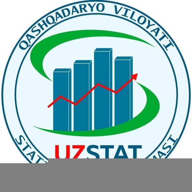 Qashqadaryo viloyati statistika boshqarmasi