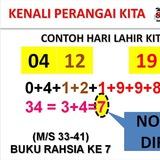 Rahsia Potensi Diri