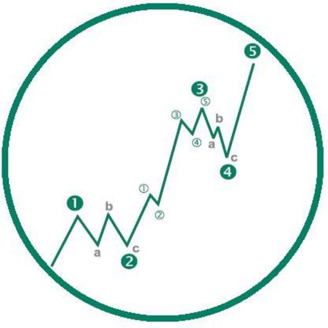 🥇SEÑALES FOREX GRATIS | TradingForexSP
