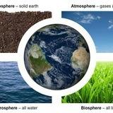 Geography Map Diagram™
