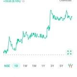 Stockmarket_Prediction