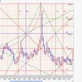 W.D.Gann Trader