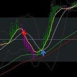 MT5 MT4 INDICATORS