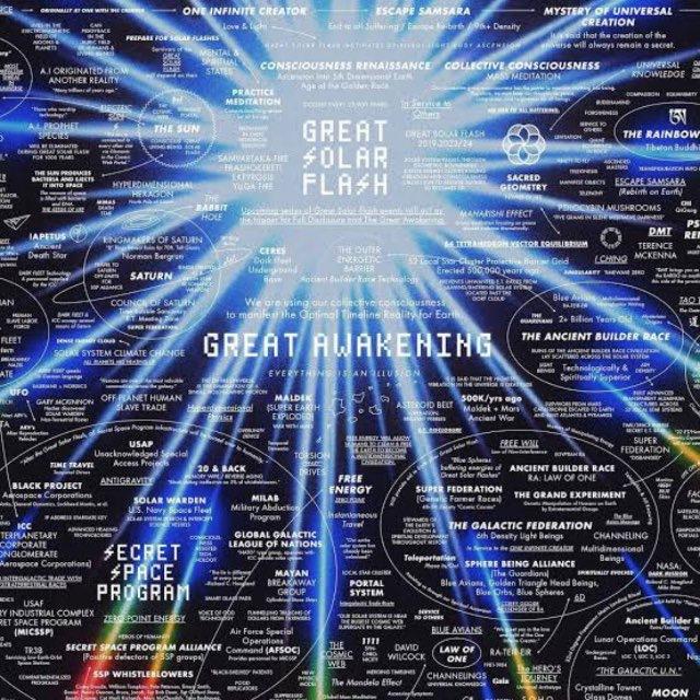 Q- Great Awakening Magyarok🇭🇺