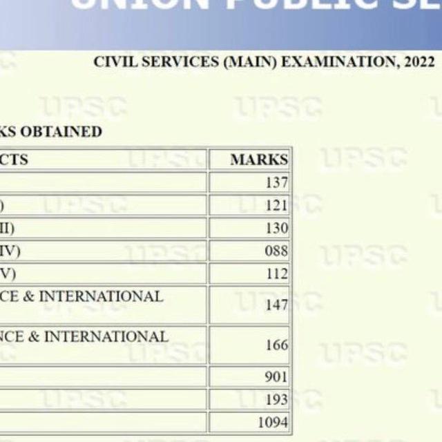CSE Marksheets, News and Memes