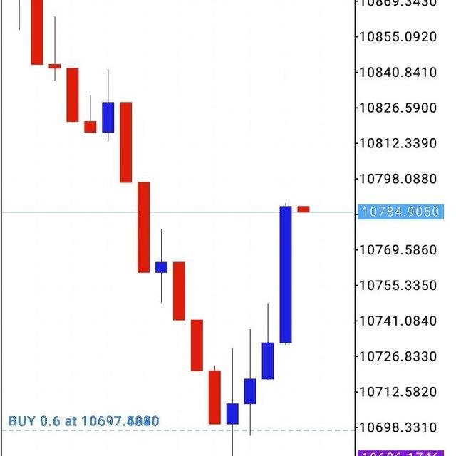 📉Boom And Crash Trading📈📊