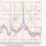 W.D.Gann Trader