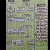 🌹زندگینامه صحابه و سیره نبوی🌹