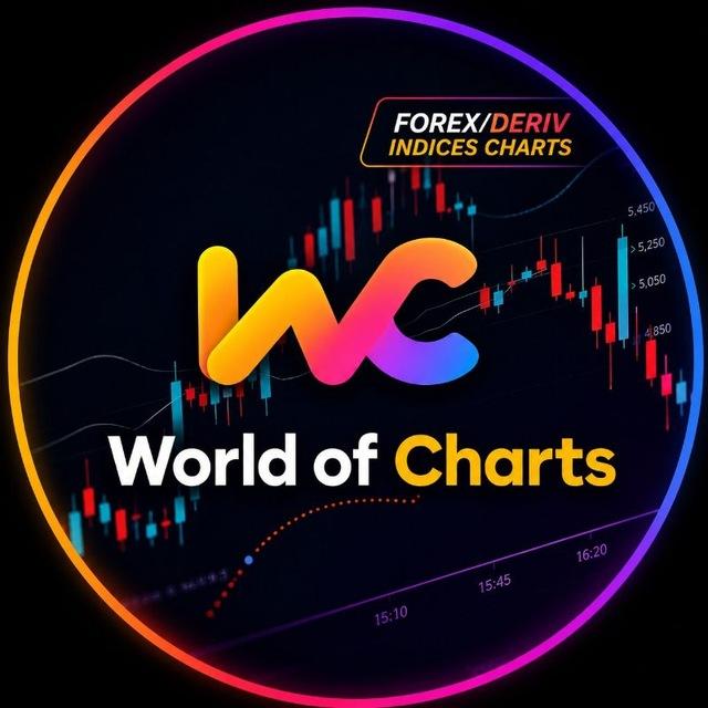 World Of Charts Forex