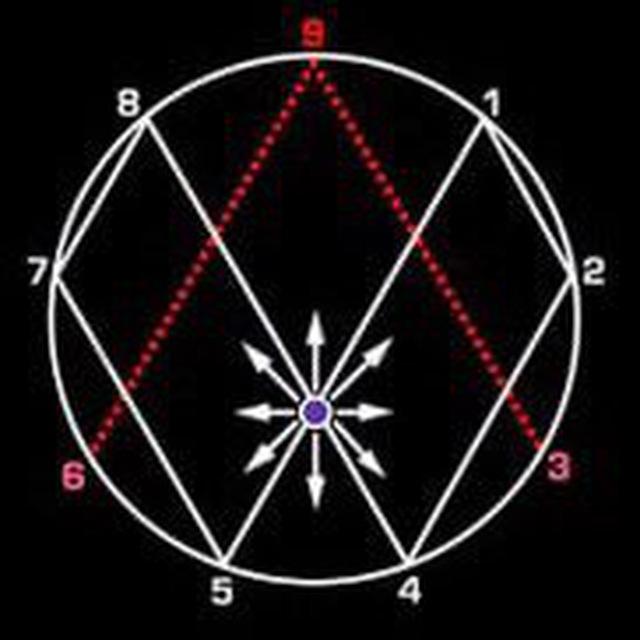 ⚜️Astronomical and digital analysis