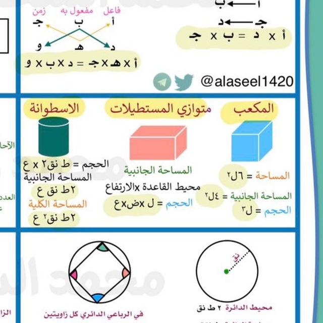 تجميعات رخصة مهنية ( رياضيات)