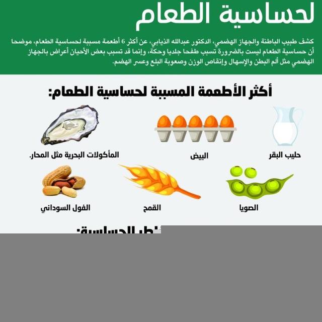 حساسية الطعام - food allergy