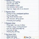 Economics short notes and Questions