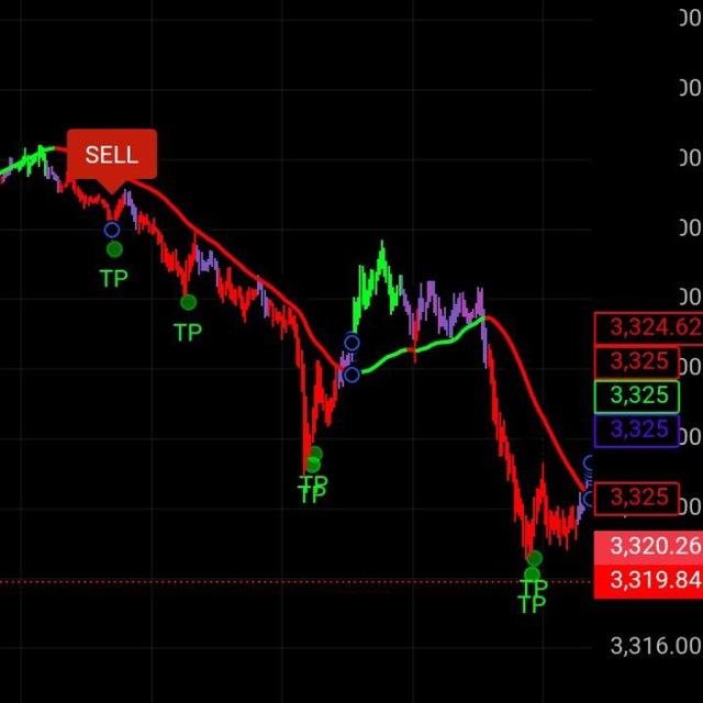Trading view indicator