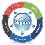 Lean Manufacturing & Six Sigma