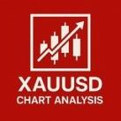 XAUUSD CHART ANALYSIS