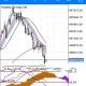 Shetty forex signals and indicators