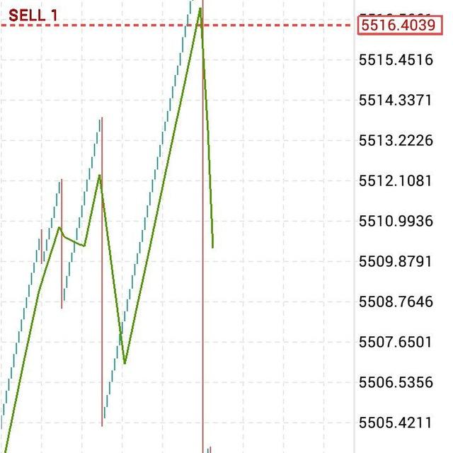 BOOM and CRASH SIGNALS