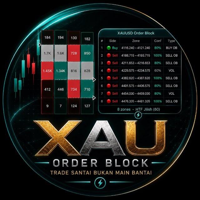XAU ORDER BLOCK