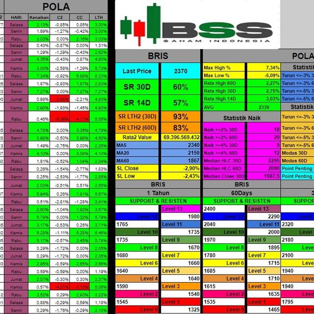 OFFICIAL BSS.SAHAM INDONESIA