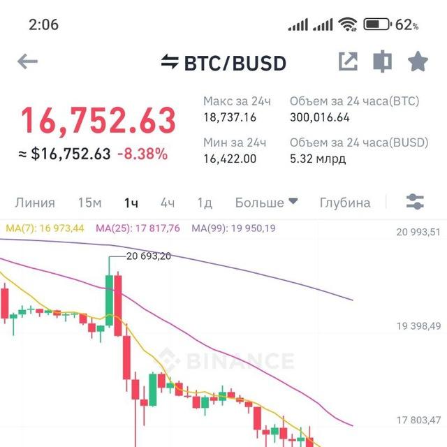 Bitcoin Dubai Exchange Crypto sell&buy