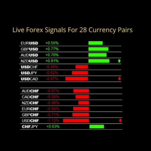 Indicator Signals