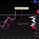 Best Crypto Signals Trade
