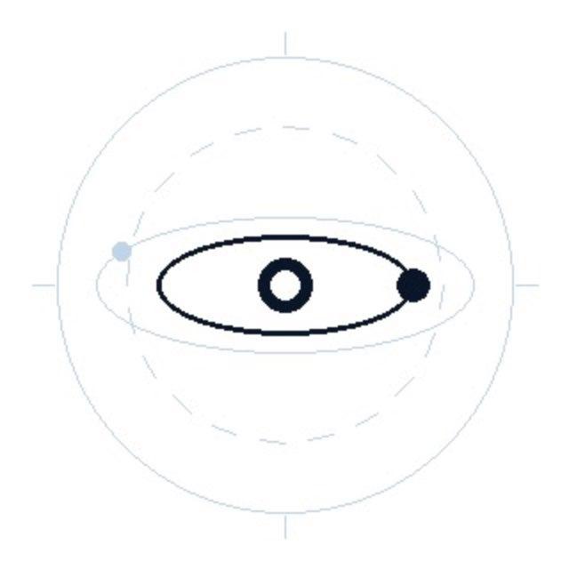 Orbit Markets