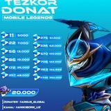 Argus_global