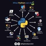 Learning Python for FREE