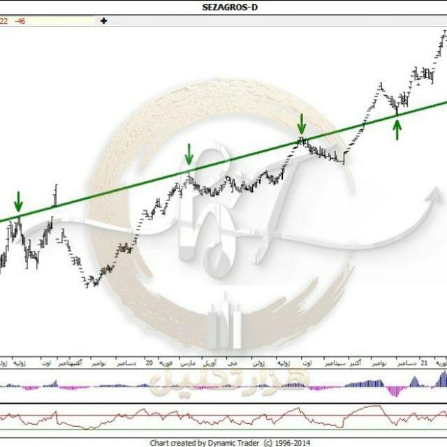 Bourse thunder