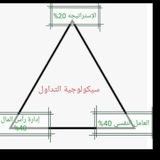سيكولوجية التداول