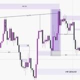 SMC Trading Academy