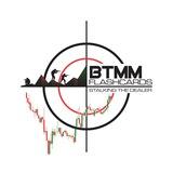The Disciplined Traders