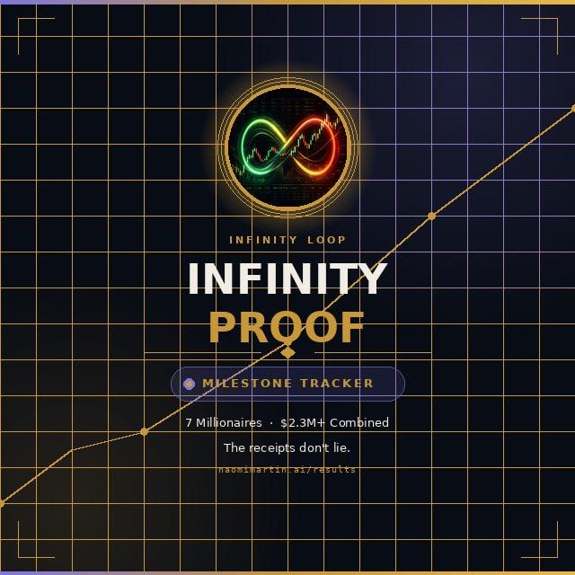 Infinity Proof | Milestone Tracker