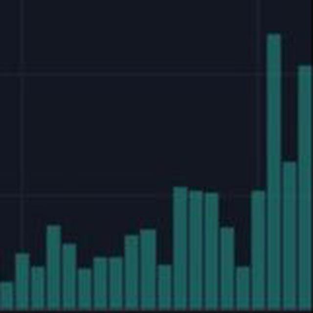 SOL HIGH VOLUME ALERT | Bordga