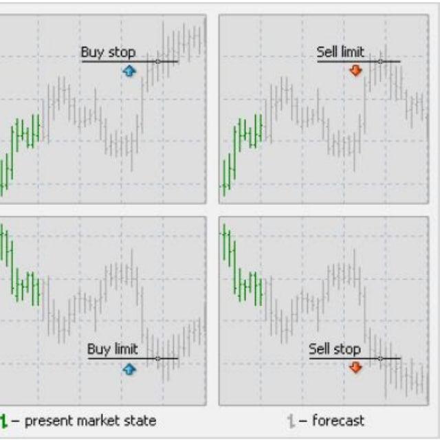 FX free Pending Signal