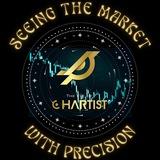 TheEyeOfChartist📈