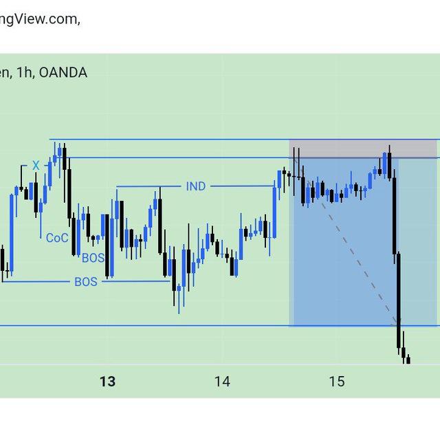 Free Forex videos & materials