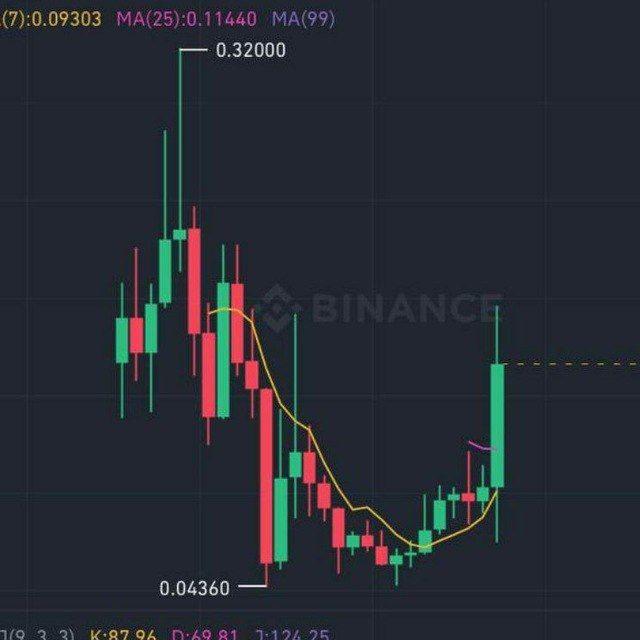 Crypto Futures Signals