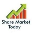 Share Market Today