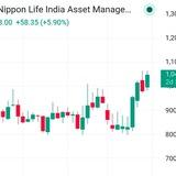 Equity Pocket