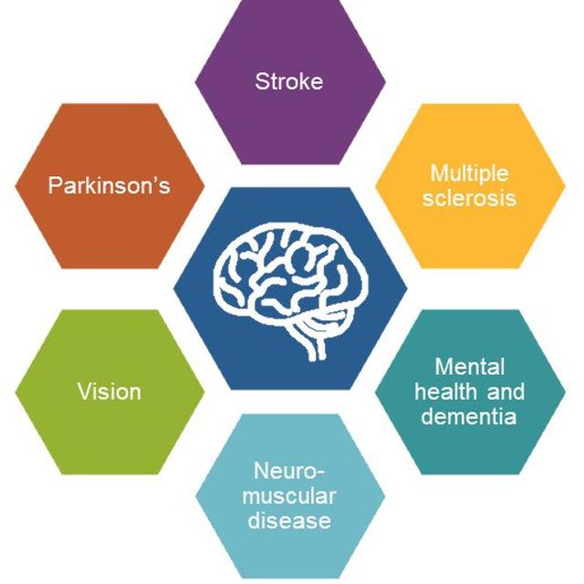 Neurology_research channel