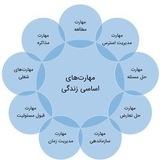 مهارت های زندگی