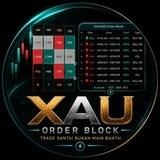 XAU ORDER BLOCK