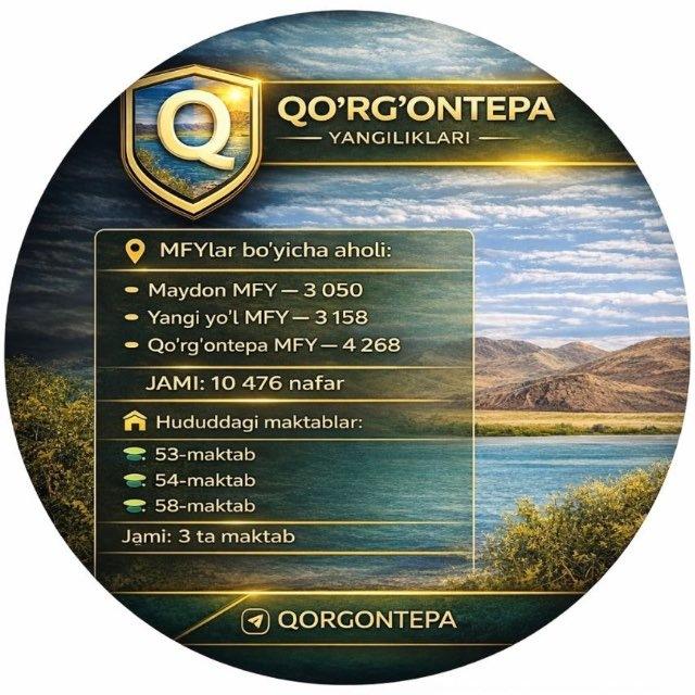 ҚЎРҒОНТЕПА янгиликлари