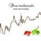 Pure technicals